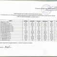 График механизированной уборки